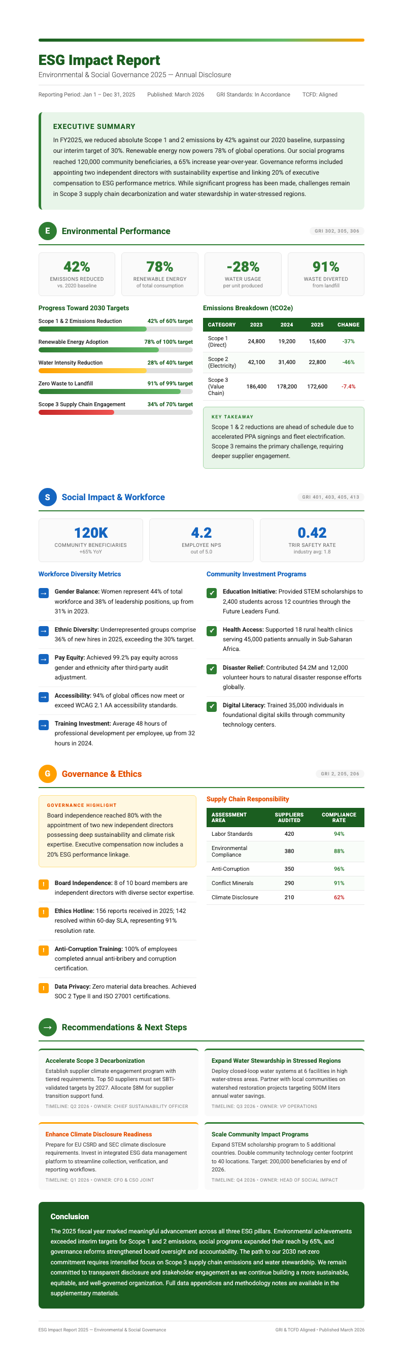 Sustainability business report